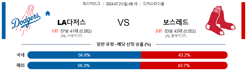 LA다저스 보스턴 MLB프로야구분석 해외스포츠 무료중계 7월21일