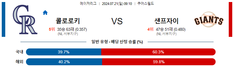 콜로라도 샌프란시스코 MLB프로야구분석 해외스포츠 무료중계 7월21일