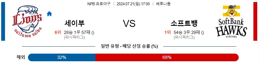 세이부 소프트뱅크 NPB 프로야구분석 해외스포츠무료중계 7월21일