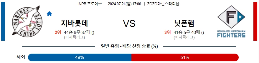 치바롯데  닛폰햄 NPB 프로야구분석 해외스포츠무료중계 7월21일  콕티비 스포츠중계 스포츠무료중계 일본야구 스포츠분석글