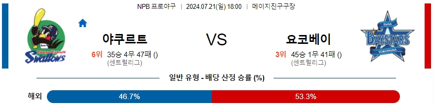 야쿠르트 요코하마 NPB 프로야구분석 해외스포츠무료중계 7월21일  콕티비 스포츠중계 스포츠무료중계 일본야구 스포츠분석글