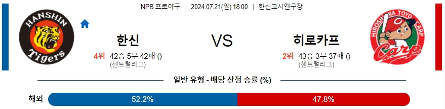 한신 히로시마 NPB 프로야구분석 해외스포츠무료중계 7월21일  콕티비 스포츠중계 스포츠무료중계 일본야구 스포츠분석글