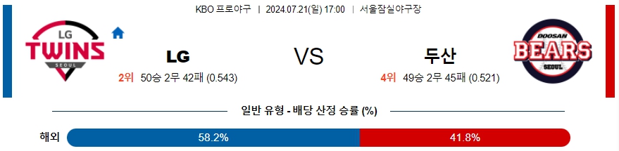 LG 두산 KBO 프로야구분석 국내스포츠무료중계 7월21일  콕티비 스포츠중계 스포츠무료중계 국내야구 스포츠분석글