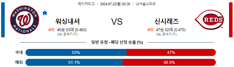 워싱턴 신시내티 MLB프로야구분석 해외스포츠 무료중계 7월22일