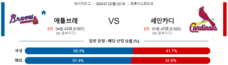 애틀랜타 세인트루이스 MLB프로야구분석 해외스포츠 무료중계 7월22일