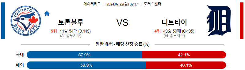 토론토 디트로이트 MLB프로야구분석 해외스포츠 무료중계 7월22일