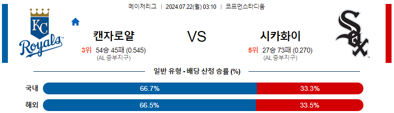 캔자스시티 시카고화이트삭스 MLB프로야구분석 해외스포츠 무료중계 7월22일