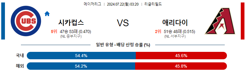 시카고컵스 애리조나 MLB프로야구분석 해외스포츠 무료중계 7월22일