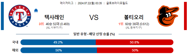 텍사스 볼티모어 MLB프로야구분석 해외스포츠 무료중계 7월22일