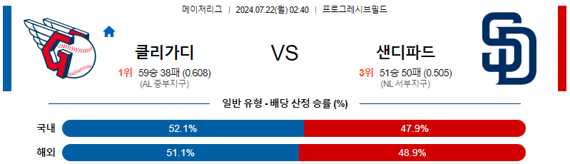 콜로라도 샌프란시스코 MLB프로야구분석 해외스포츠 무료중계 7월22일