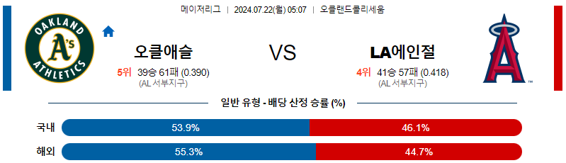 오클랜드  LA에인절스 MLB프로야구분석 해외스포츠 무료중계 7월22일