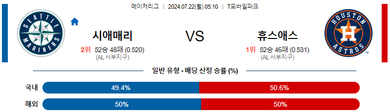 시애틀 휴스턴 MLB프로야구분석 해외스포츠 무료중계 7월22일