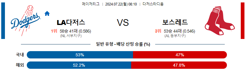 LA다저스 보스턴 MLB프로야구분석 해외스포츠 무료중계 7월22일