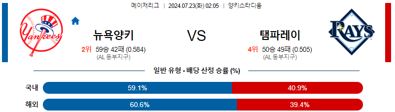 뉴욕양키스 템파베이 MLB프로야구분석 해외스포츠 무료중계 7월23일