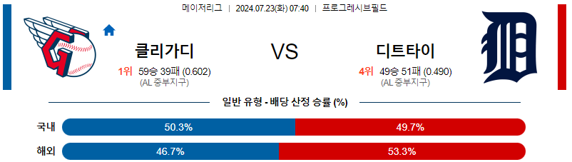 클리블랜드 디트로이트 MLB프로야구분석 해외스포츠 무료중계 7월23일