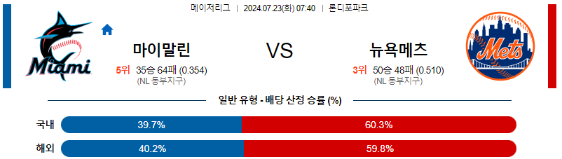 마이애미 뉴욕메츠 MLB프로야구분석 해외스포츠 무료중계 7월23일