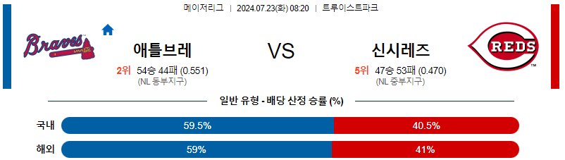 애틀랜타 신시내티 MLB프로야구분석 해외스포츠 무료중계 7월23일