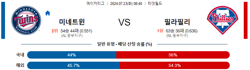 미네소타 필라델피아 MLB프로야구분석 해외스포츠 무료중계 7월23일