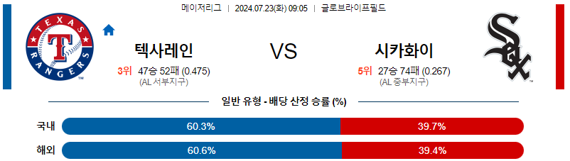 텍사스 시카고화이트삭스 MLB프로야구분석 해외스포츠 무료중계 7월23일