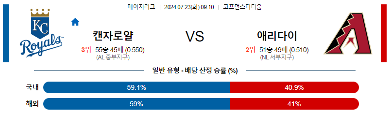 캔자스시티 애리조나 MLB프로야구분석 해외스포츠 무료중계 7월23일