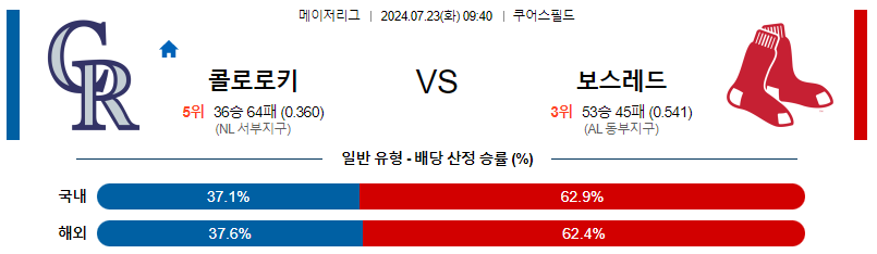 콜로라도 보스턴 MLB프로야구분석 해외스포츠 무료중계 7월23일