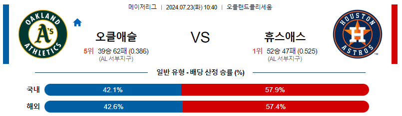 오클랜드 휴스턴 MLB프로야구분석 해외스포츠 무료중계 7월23일