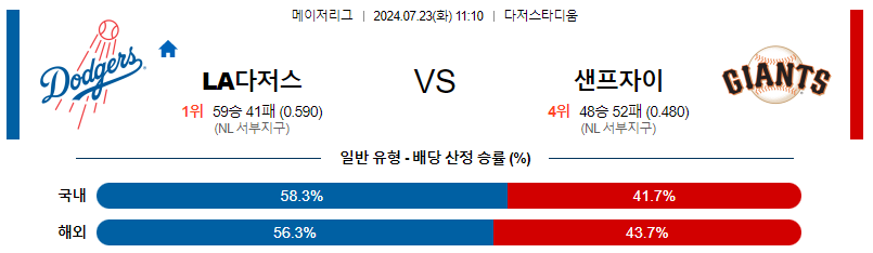 LA다저스 샌프란시스코 MLB프로야구분석 해외스포츠 무료중계 7월23일