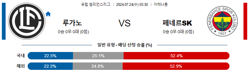 루가노 페네르바체 챔피언스리그 분석 해외스포츠 무료중계 7월24일