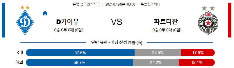 디나모 키이우 파르티잔 챔피언스리그 분석 해외스포츠 무료중계 7월24일