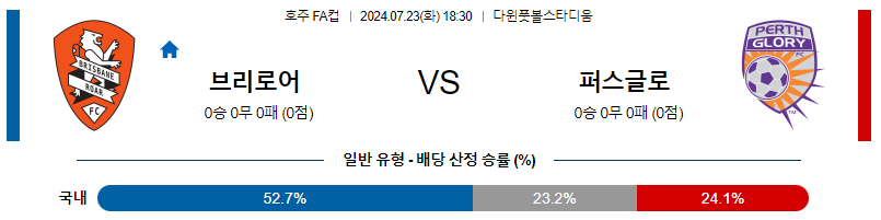 브리즈번 퍼스글로리 리그 분석 해외스포츠 무료중계 7월24일