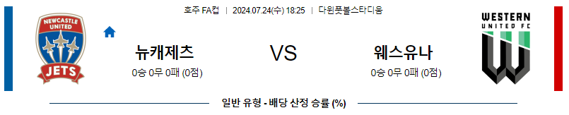 뉴캐슬제츠 웨스턴 호주FA컵 분석 해외스포츠 무료중계 7월24일