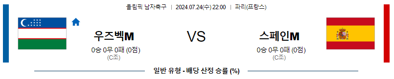 우즈베키스탄 스페인 올림픽남자축구 분석 해외스포츠 무료중계 7월24일