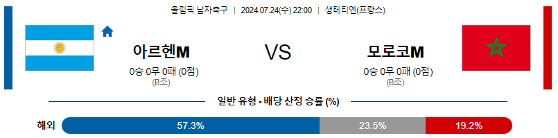 아르헨티나 모로코 올림픽남자축구 분석 해외스포츠 무료중계 7월24일