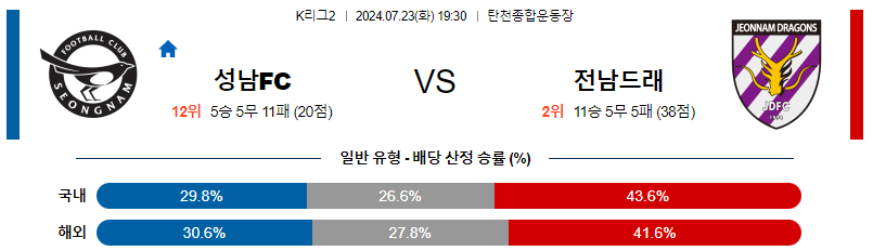 성남 전남 K리그2 분석 국내스포츠 무료중계 7월23일