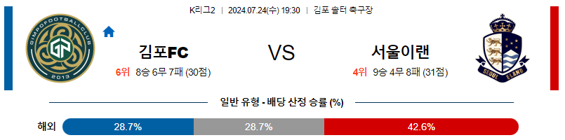 김포 이랜드 K리그2 분석 국내스포츠 무료중계 7월24일