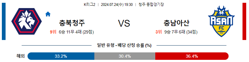 충북청주 아산 K리그2 분석 국내스포츠 무료중계 7월24일