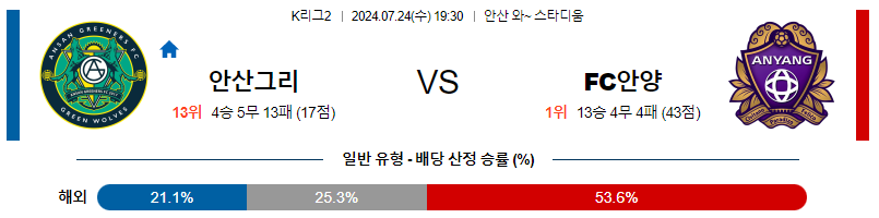 안산 안양 K리그2 분석 국내스포츠 무료중계 7월24일