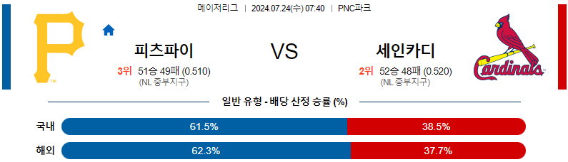 피츠버그 세인트루이스 MLB프로야구분석 해외스포츠 무료중계 7월24일