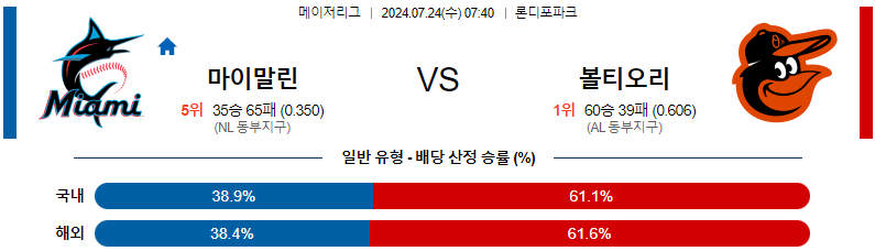 마이애미 볼티모어 MLB프로야구분석 해외스포츠 무료중계 7월24일