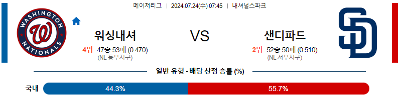 워싱턴 샌디에고 MLB프로야구분석 해외스포츠 무료중계 7월24일