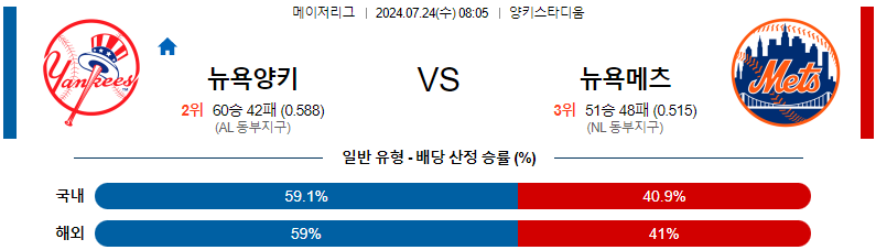 뉴욕양키스 뉴욕메츠 MLB프로야구분석 해외스포츠 무료중계 7월24일