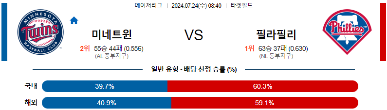 미네소타 필라델피아 MLB프로야구분석 해외스포츠 무료중계 7월24일