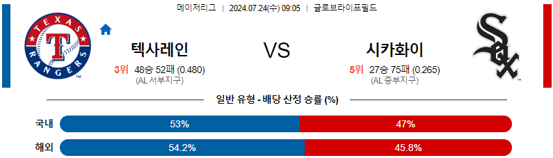 텍사스 시카고화이트삭스 MLB프로야구분석 해외스포츠 무료중계 7월24일