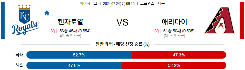 캔자스시티 애리조나 MLB프로야구분석 해외스포츠 무료중계 7월24일