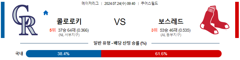 콜로라도 보스턴 MLB프로야구분석 해외스포츠 무료중계 7월24일