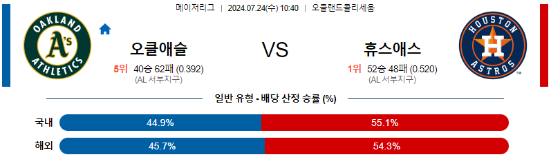 오클랜드 휴스턴 MLB프로야구분석 해외스포츠 무료중계 7월24일