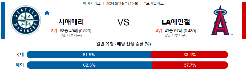 시애틀 LA에인절스 MLB프로야구분석 해외스포츠 무료중계 7월24일