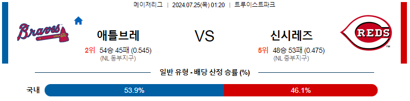 애틀랜타 신시내티 MLB프로야구분석 해외스포츠 무료중계 7월25일