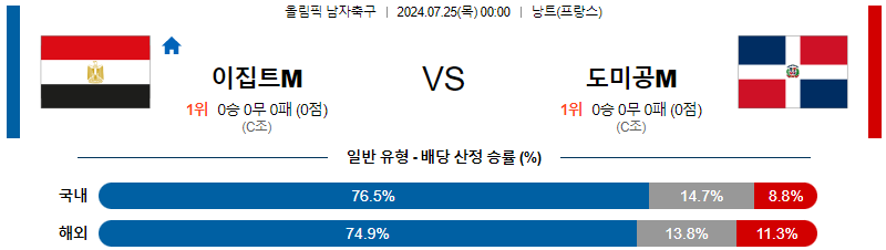 이집트 도미니카 올림픽남자축구 분석 해외스포츠 무료중계 7월25일