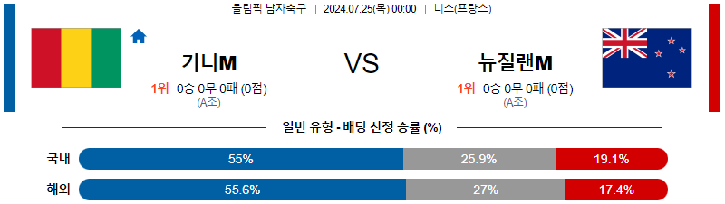 기니 뉴질랜드 올림픽남자축구 분석 해외스포츠 무료중계 7월25일